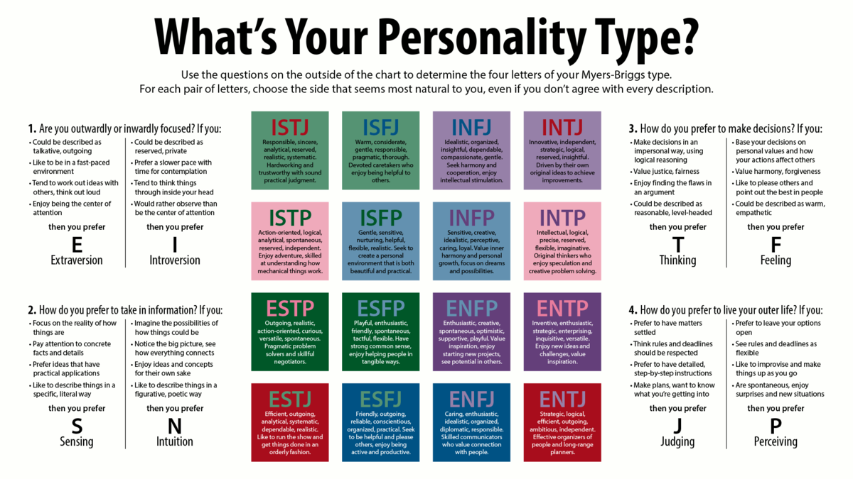 Which of my theriotypes are you? - Personality Quiz